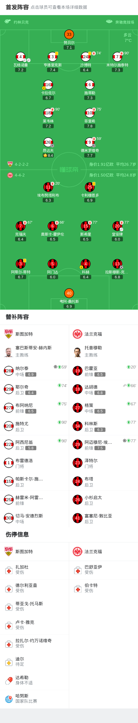 开云-斯图加特3-2逆转法兰克福，纳尔泰、昂达夫破门